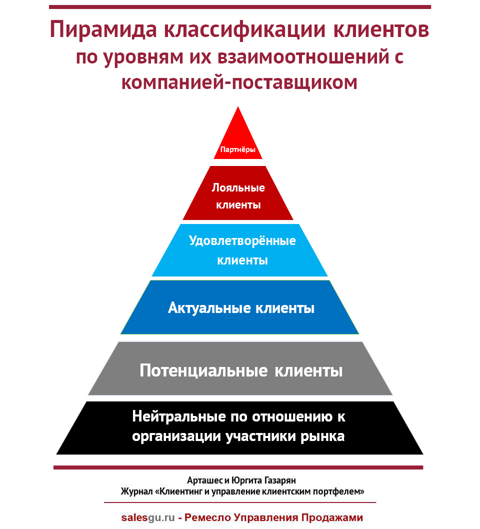 Mатематика « Ремесло Управления Продажами