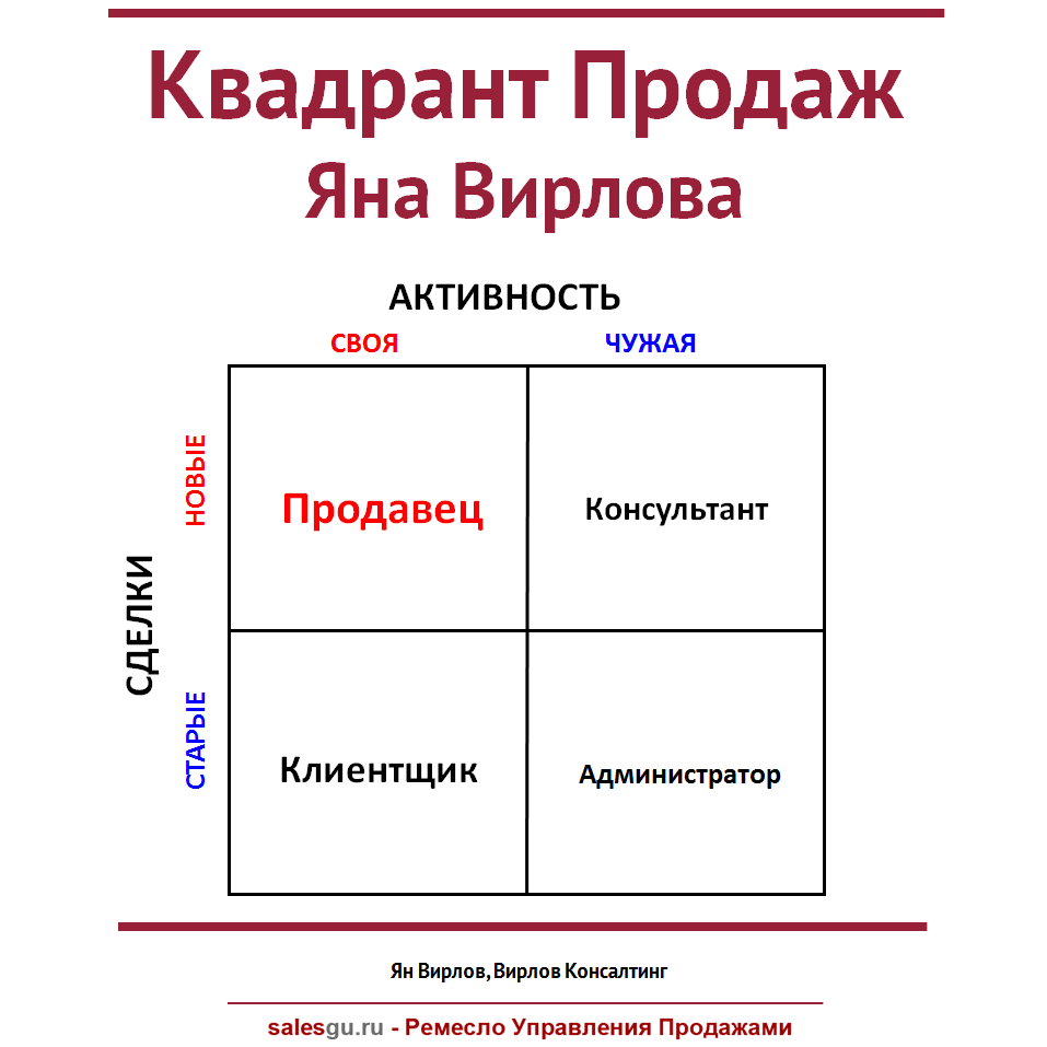 Ян Вирлов « Ремесло Управления Продажами