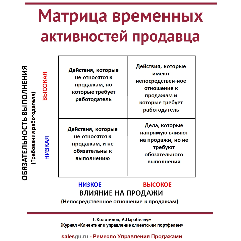 Mатематика « Ремесло Управления Продажами