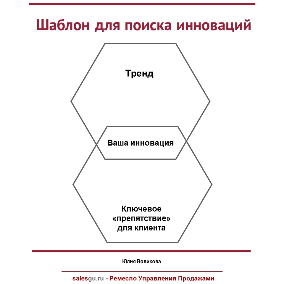 Менеджмент « Ремесло Управления Продажами