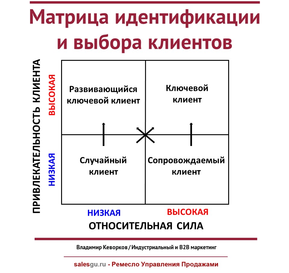 Случайный клиент « Ремесло Управления Продажами