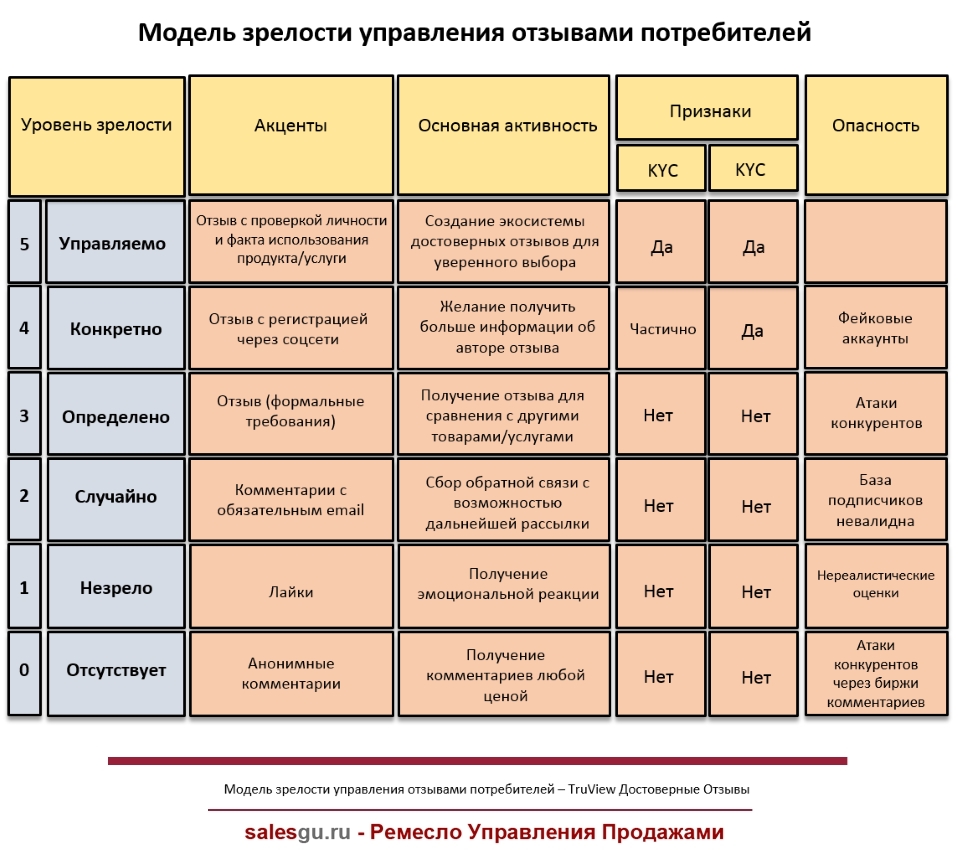 Модель зрелости управления проектами