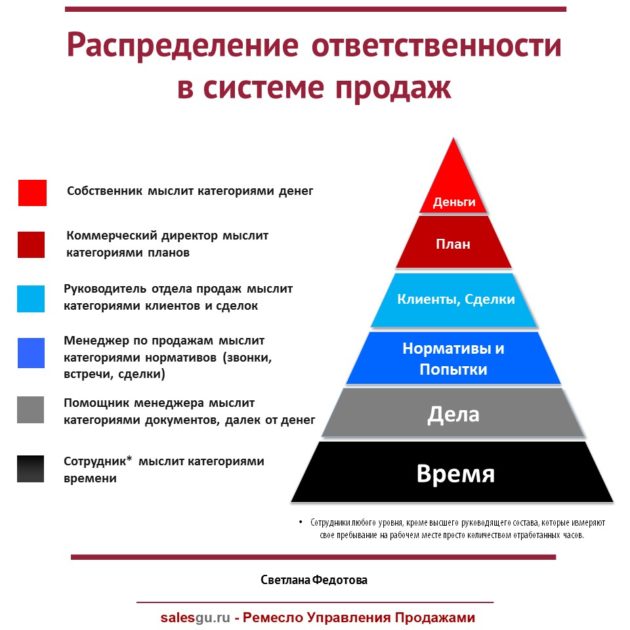 Как раскрасить зоны ответственности каждого пальца на клавиатуре